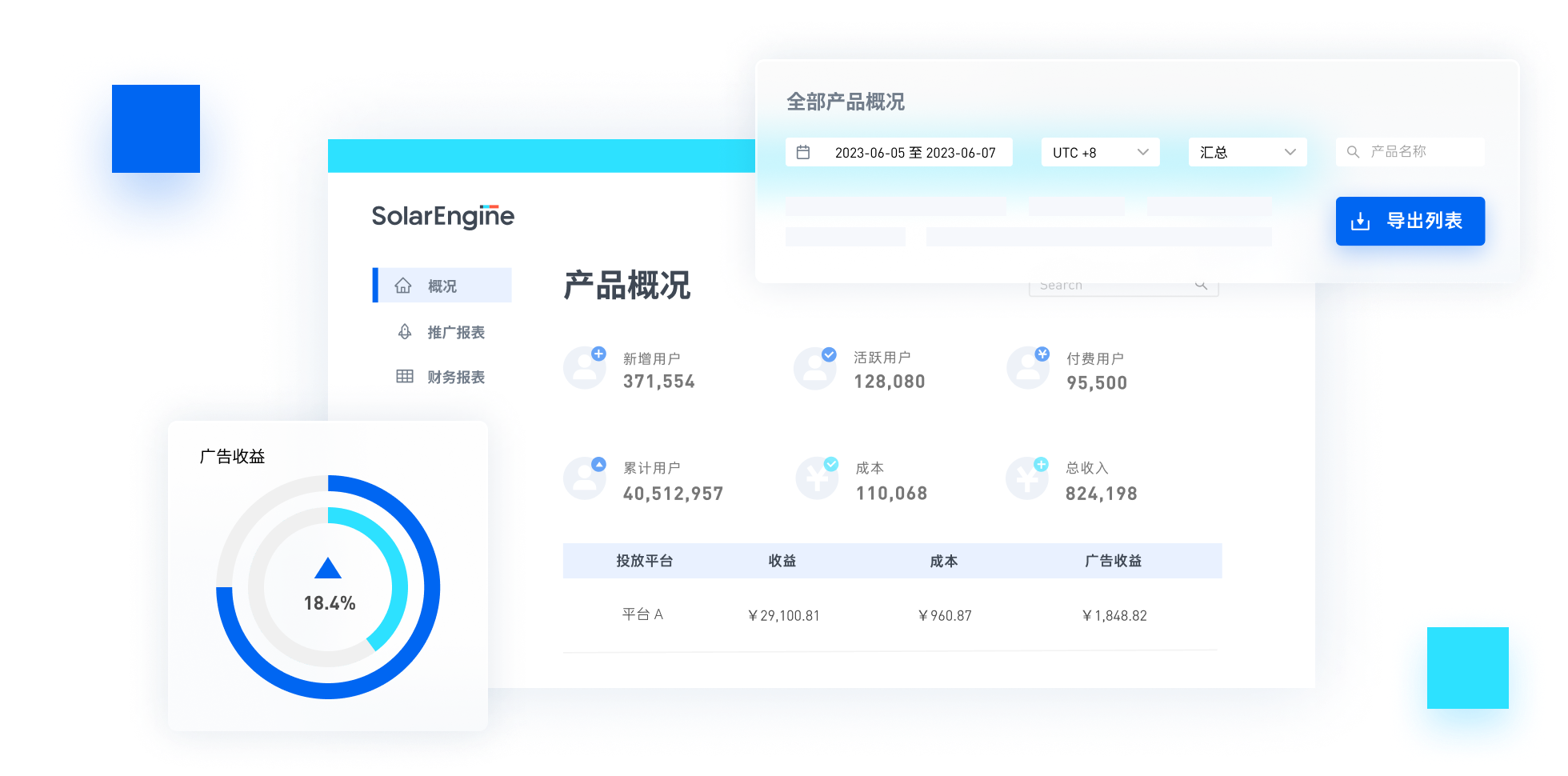 ROI分析- 热力引擎| 投放变现一体，衡量营销效果